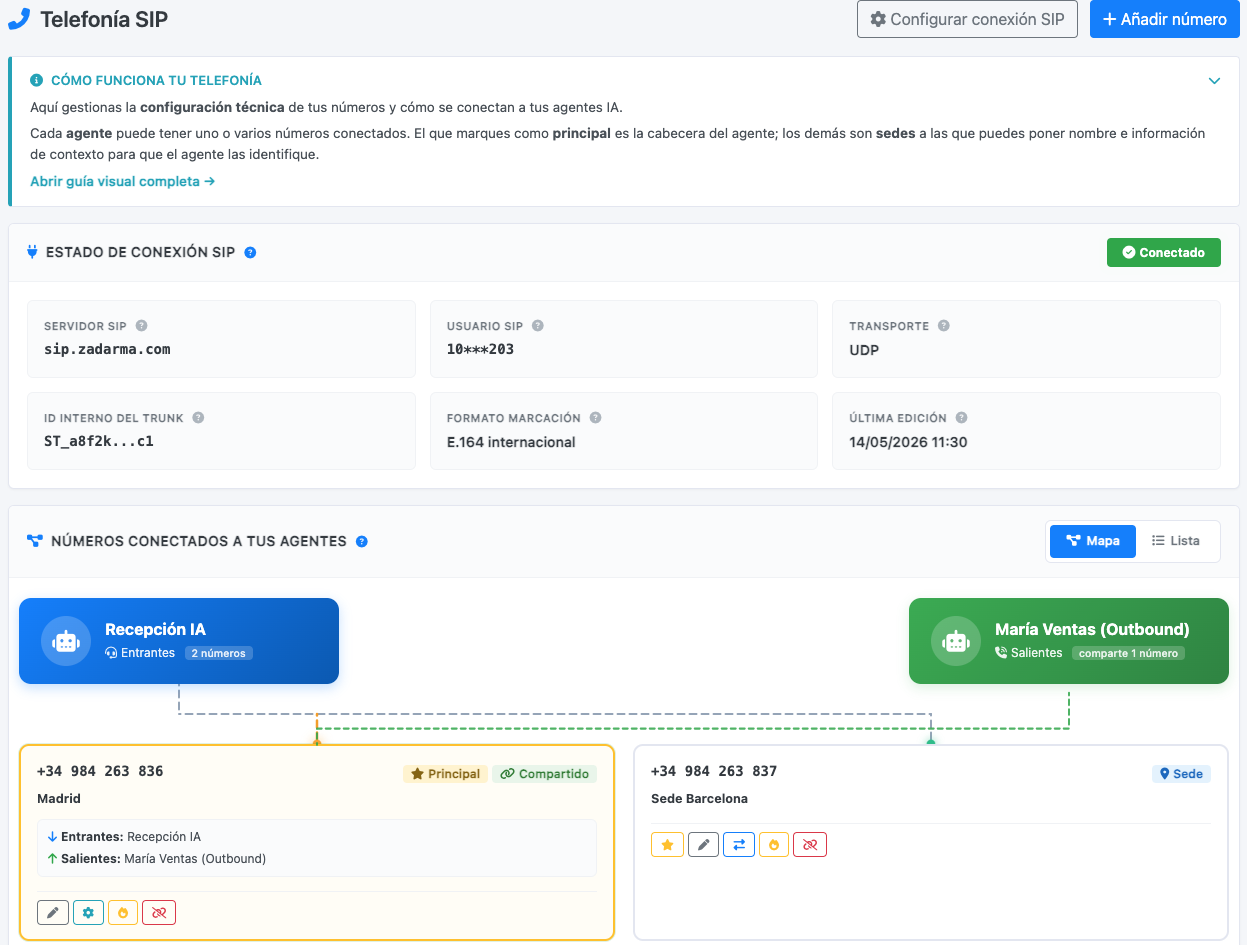 OptimusCall v5.9 - Sistema Multisede Avanzado: panel de telefonía SIP con agentes, números y sedes conectados