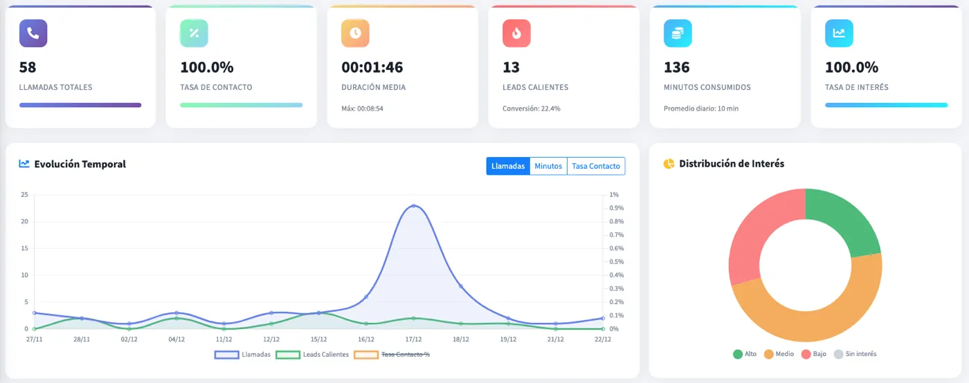 Detección de oportunidades comerciales por el agente de voz - Voice agent detectando leads